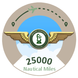 25000 Nautical Miles